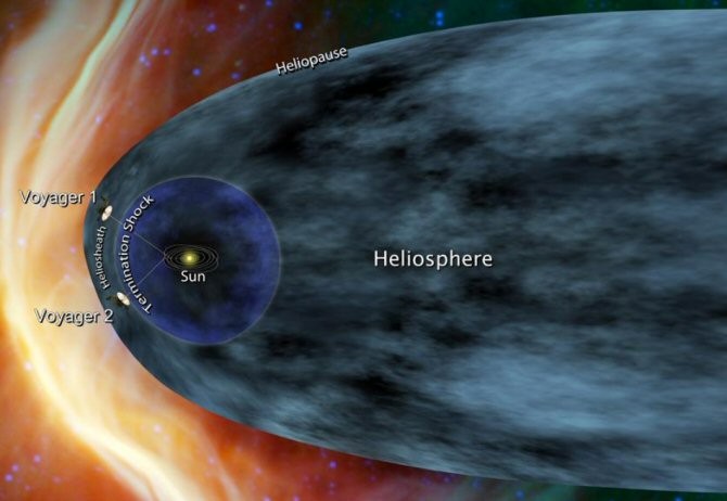 La nave Voyager 1 está llegando al borde del espacio interestelar