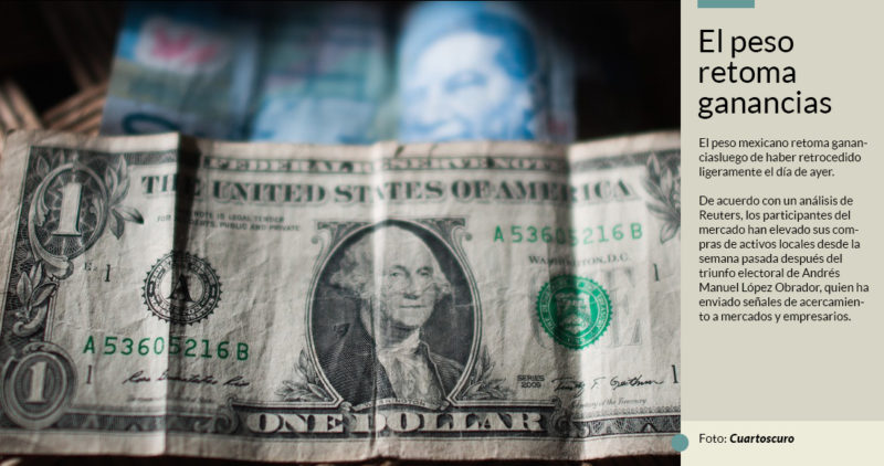 El dólar rompe el piso de los 19 y el peso toma fuerza; Reuters lo atribuye a las señales de AMLO