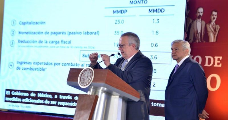 El Gobierno da 107 mil millones más a Pemex en 2019; por primera vez en 10 años no se endeudará