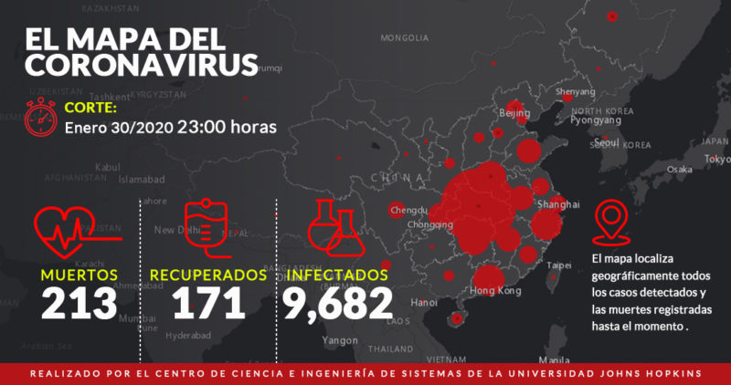 Epidemia de coronavirus pegará duro a la economía del planeta, al comercio, monedas, empleo…