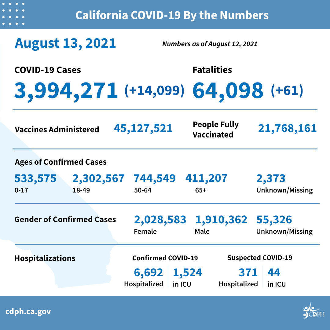 El Condado de LA inicia aplicación de tercera dosis de vacunas contra COVID-19 a personas con sistemas inmunológicos vulnerables