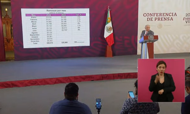 México, segundo lugar mundial en cuanto a crecimiento económico después de China, asegura el presidente López Obrador
